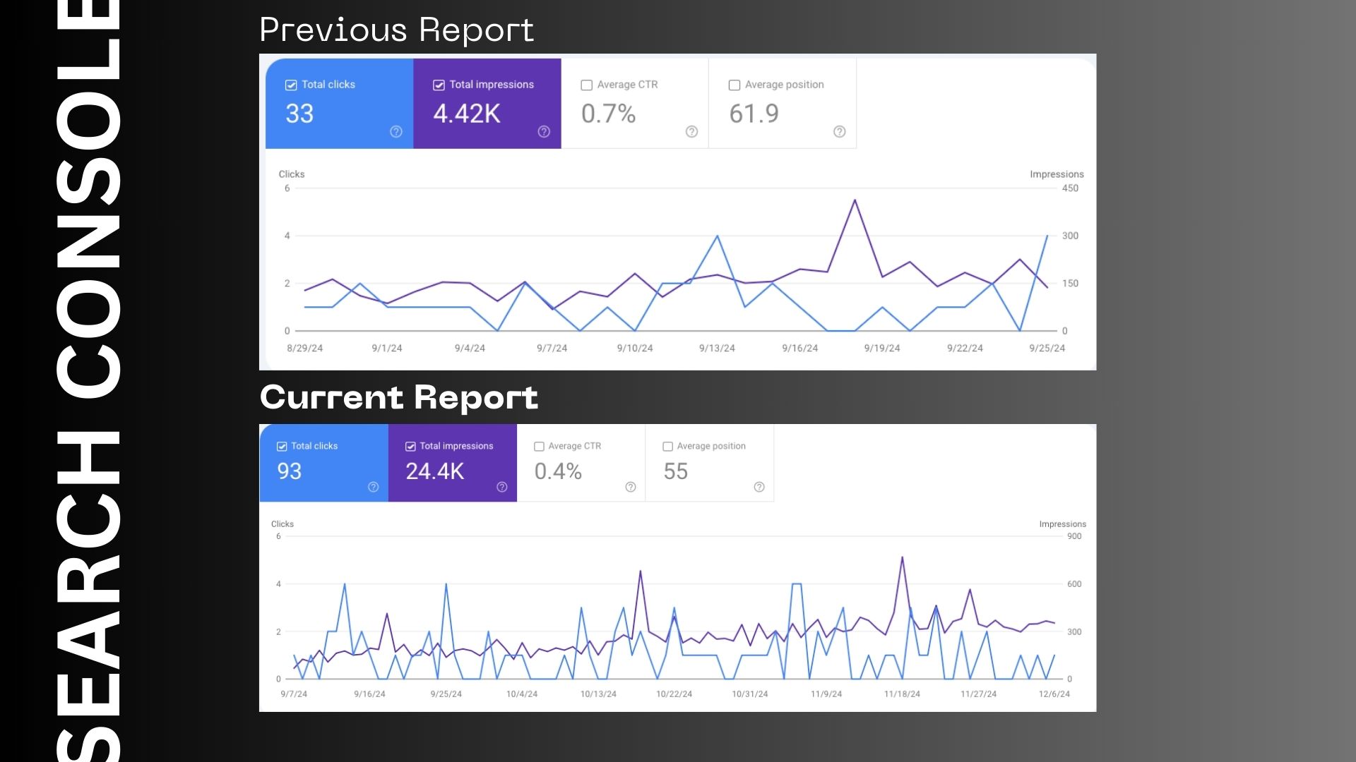 Tampa Topdressing Search Console Report